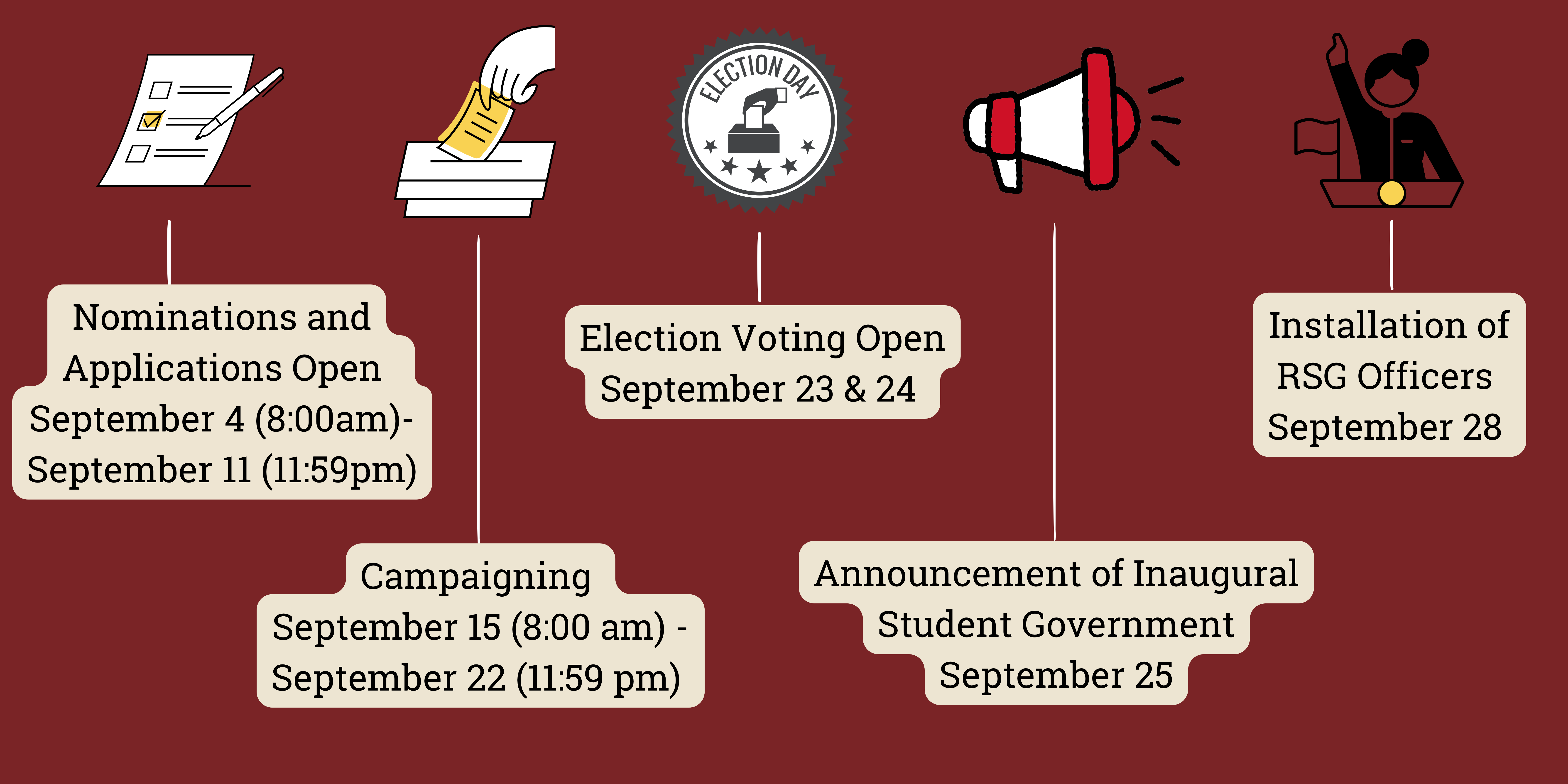 RSG Election Timeline